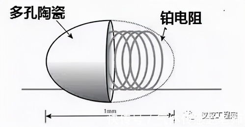 新安全生產(chǎn)法實施下，用于安全領域的氣體傳感器種類知多少