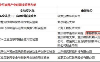 涂鴉智能 賦能萬物互聯，構建物聯網統一生態鏈的智能引擎