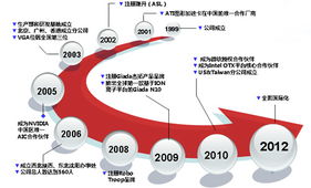 杰拓(Giada) 以迷你電腦領跑全球，重塑數字生活與云端未來